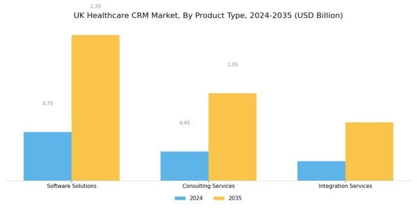 UK Healthcare CRM Market Segment Image 3