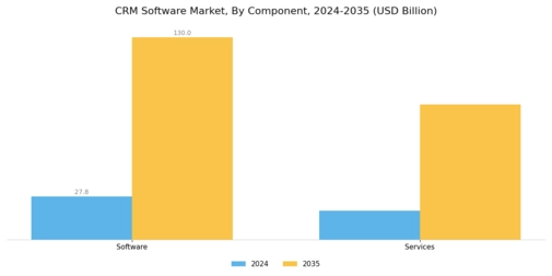 CRM Software Market Segment Image 0