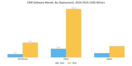 CRM Software Market Segment Image 1