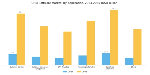 CRM Software Market Segment Image 2