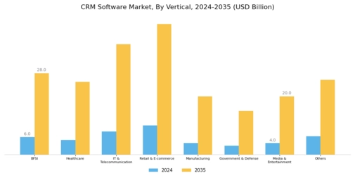 CRM Software Market Segment Image 3