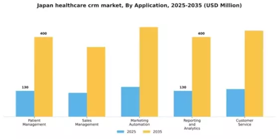 Japan Healthcare CRM Market Segment Image 0