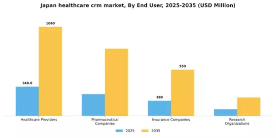 Japan Healthcare CRM Market Segment Image 2