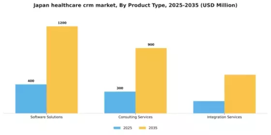 Japan Healthcare CRM Market Segment Image 3