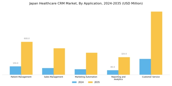Japan Healthcare CRM Market Segment Image 0