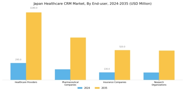 Japan Healthcare CRM Market Segment Image 2