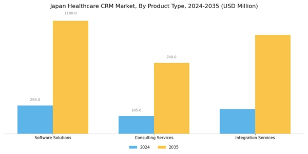 Japan Healthcare CRM Market Segment Image 3
