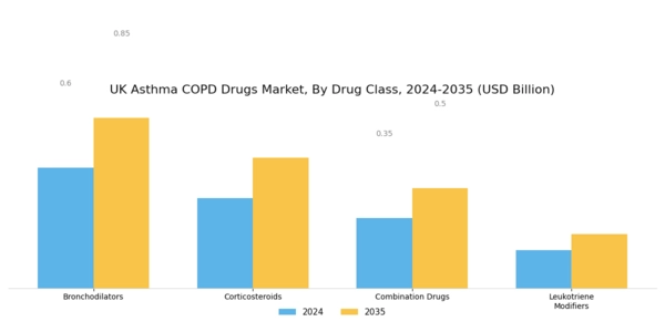 UK Asthma COPD Drugs Market Segment Image 0