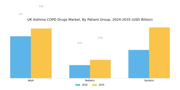 UK Asthma COPD Drugs Market Segment Image 3