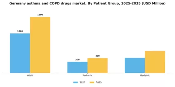 Germany Asthma COPD Drugs Market Segment Image 2