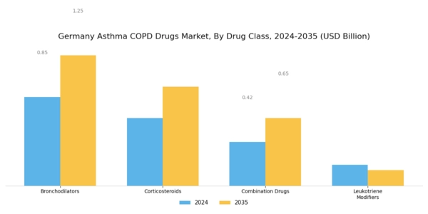 Germany Asthma COPD Drugs Market Segment Image 0