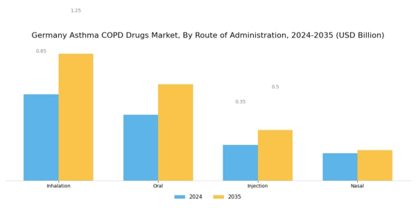 Germany Asthma COPD Drugs Market Segment Image 1
