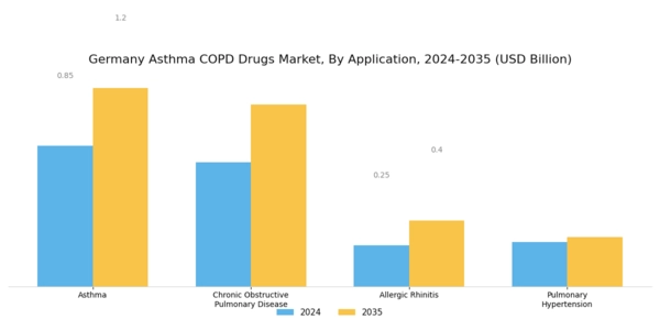 Germany Asthma COPD Drugs Market Segment Image 2