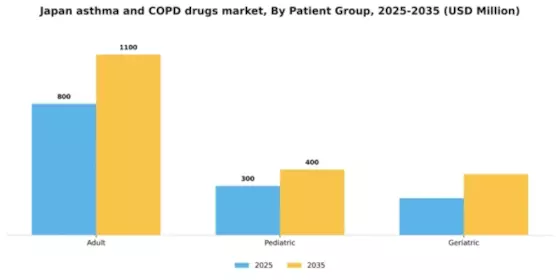 Japan Asthma COPD Drugs Market Segment Image 2