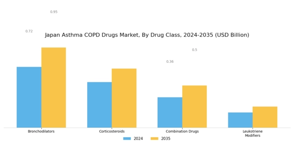 Japan Asthma COPD Drugs Market Segment Image 0