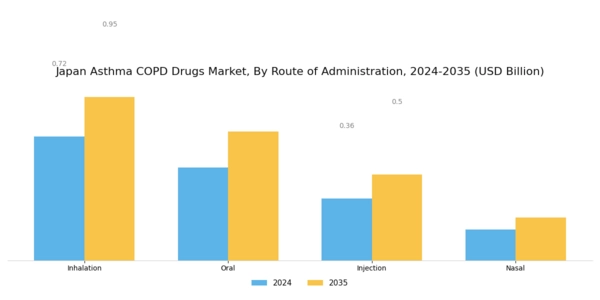 Japan Asthma COPD Drugs Market Segment Image 1