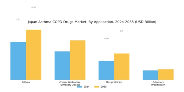 Japan Asthma COPD Drugs Market Segment Image 2