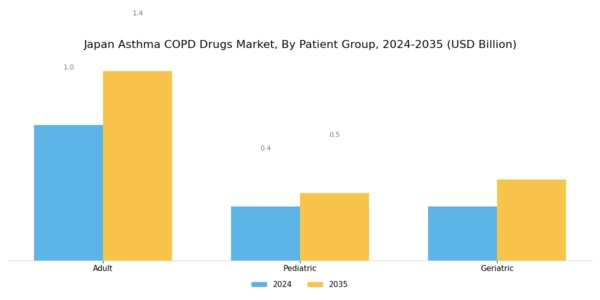 Japan Asthma COPD Drugs Market Segment Image 3