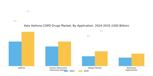 Italy Asthma COPD Drugs Market Segment Image 2