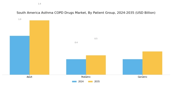 South America Asthma COPD Drugs Market Segment Image 3