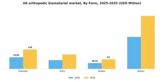 UK Orthopedic Biomaterial Market Segment Image 2