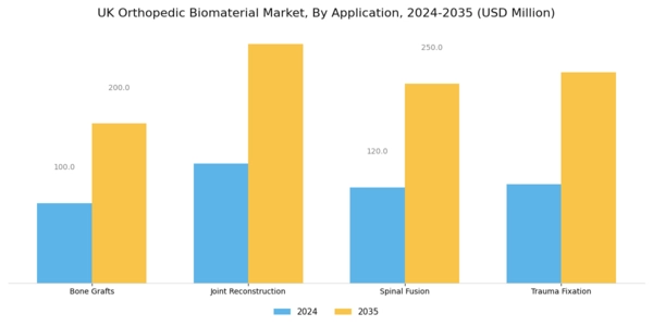 UK Orthopedic Biomaterial Market Segment Image 1