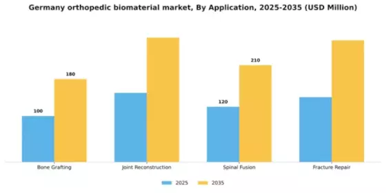Germany Orthopedic Biomaterial Market Segment Image 0