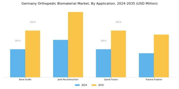 Germany Orthopedic Biomaterial Market Segment Image 1