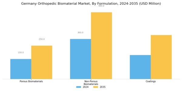 Germany Orthopedic Biomaterial Market Segment Image 3