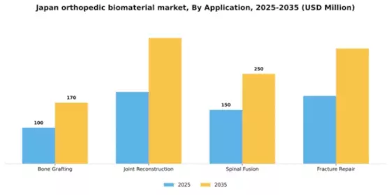 Japan Orthopedic Biomaterial Market Segment Image 0