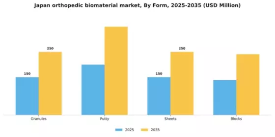 Japan Orthopedic Biomaterial Market Segment Image 2