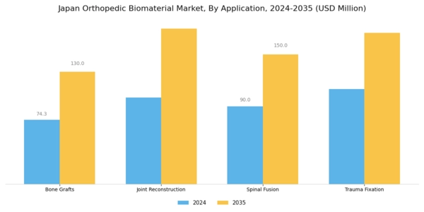 Japan Orthopedic Biomaterial Market Segment Image 1