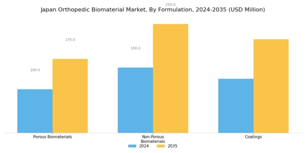 Japan Orthopedic Biomaterial Market Segment Image 3