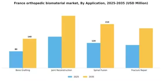 France Orthopedic Biomaterial Market Segment Image 0