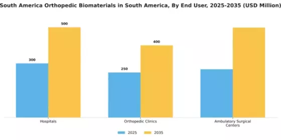 South America Orthopedic Biomaterial Market Segment Image 1