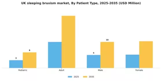 UK Sleeping Bruxism Treatment Market Segment Image 2