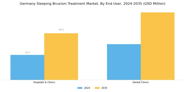 Germany Sleeping Bruxism Treatment Market Segment Image 4