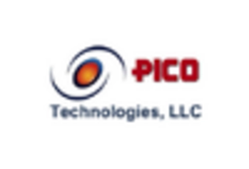 UK Pathological Microscopes Market key player