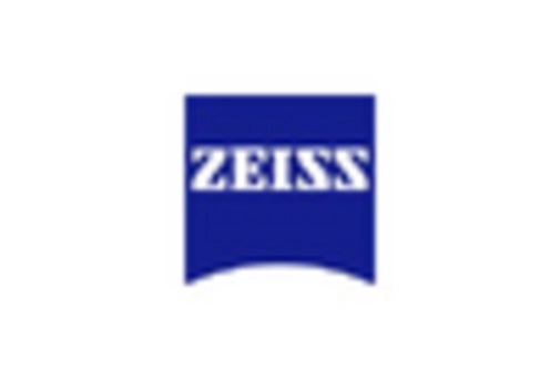 Germany Pathological Microscopes Market key player