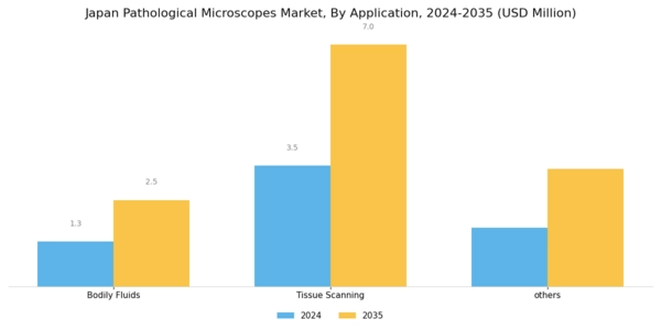 Japan Pathological Microscopes Market Segment Image 1