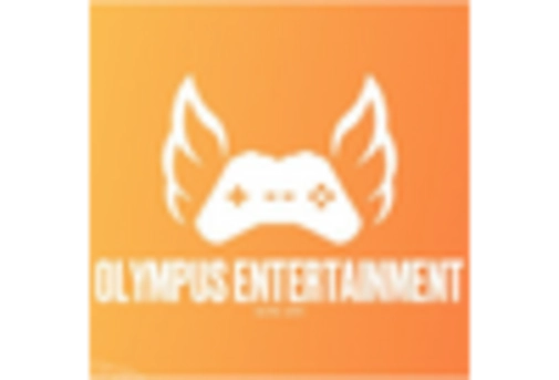 GCC Pathological Microscopes Market key player