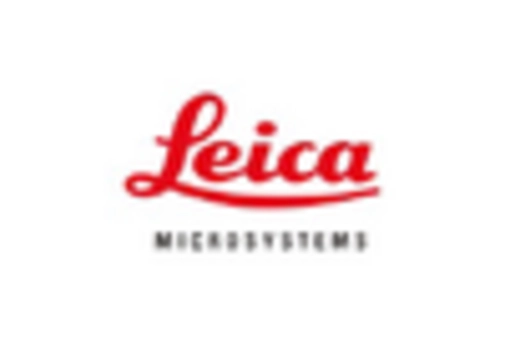 Italy Pathological Microscopes Market key player