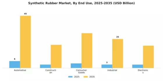 Synthetic Rubber Market Segment Image 1