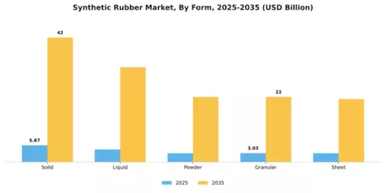 Synthetic Rubber Market Segment Image 2