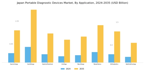 Japan Portable Diagnostic Devices Market Segment Image 1