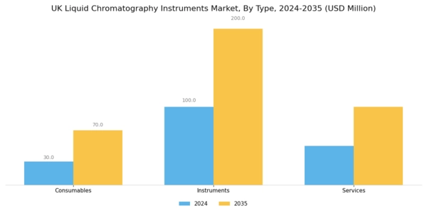 UK Liquid Chromatography Instruments Market Segment Image 1