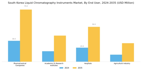 South Korea Liquid Chromatography Instruments Market Segment Image 2