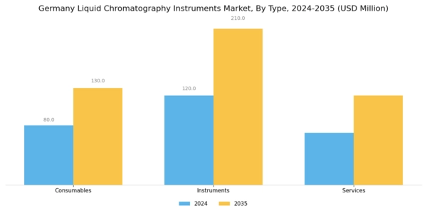 Germany Liquid Chromatography Instruments Market Segment Image 1