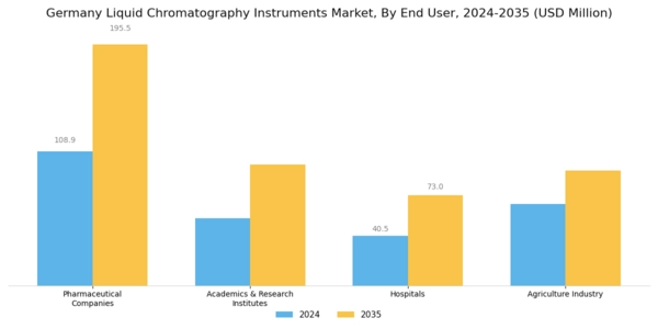Germany Liquid Chromatography Instruments Market Segment Image 2