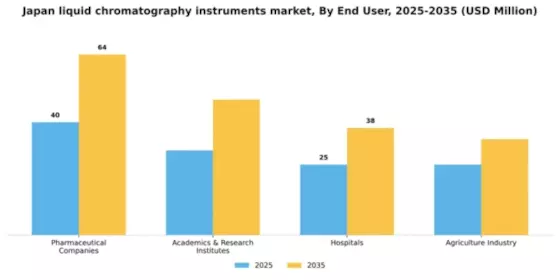 Japan Liquid Chromatography Instruments Market Segment Image 0